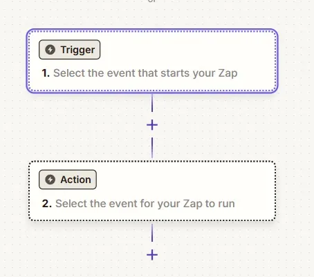 zapier webhooks